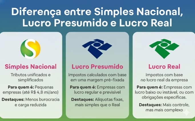 Sua empresa está no regime tributário correto?