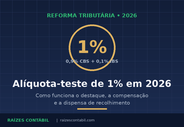 Alíquota-teste de 1% em 2026: como funcionam os 0,9% de CBS e 0,1% de IBS?