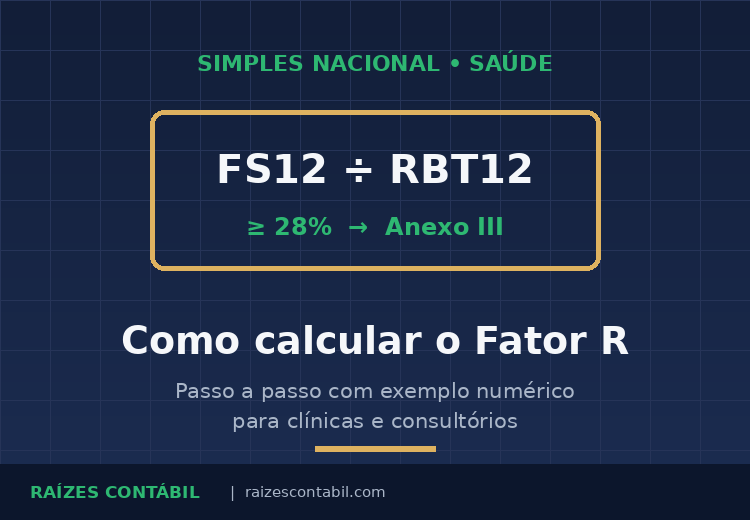 Como calcular o Fator R de uma clínica médica passo a passo