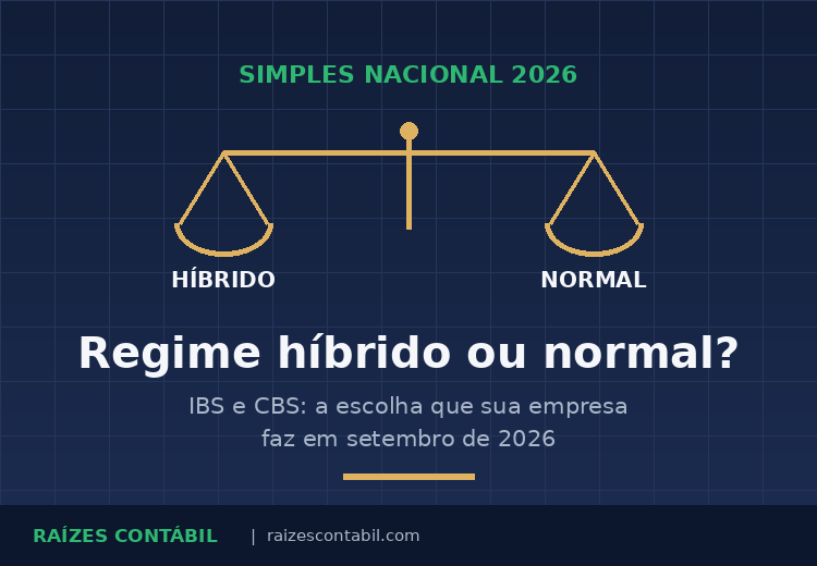 Balança comparando regime híbrido e regime normal do Simples Nacional em 2026